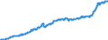 Indicator: Consumer Price Index for All Urban Consumers:: All Items Less Shelter in Size Class B/C