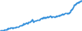 Indicator: Consumer Price Index for All Urban Consumers:: All Items Less Medical Care in Size Class B/C