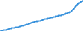 Indicator: Consumer Price Index for All Urban Consumers:: All Items Less Energy in Size Class B/C