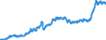 Indicator: Consumer Price Index for All Urban Consumers:: Commodities in Size Class B/C