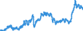 Indicator: Consumer Price Index for All Urban Consumers:: Commodities Less Food and Beverages in Size Class B/C