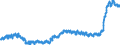 Indicator: Consumer Price Index for All Urban Consumers:: Commodities Less Food and Energy Commodities in Size Class B/C