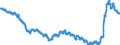Indicator: Consumer Price Index for All Urban Consumers:: Durables in Size Class B/C
