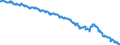 Indicator: Consumer Price Index for All Urban Consumers:: Education and Communication Commodities in Size Class B/C