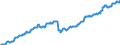 Indicator: Consumer Price Index for All Urban Consumers:: Education and Communication Services in Size Class B/C