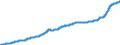 Indicator: Consumer Price Index for All Urban Consumers:: Food and Beverages in Size Class B/C