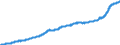 Indicator: Consumer Price Index for All Urban Consumers:: Food in Size Class B/C