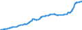 Indicator: Consumer Price Index for All Urban Consumers:: Food at Home in Size Class B/C