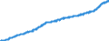 Indicator: Consumer Price Index for All Urban Consumers:: Alcoholic Beverages in Size Class B/C