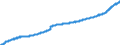 Indicator: Consumer Price Index for All Urban Consumers:: Other Goods and Services in Size Class B/C
