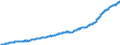 Indicator: Consumer Price Index for All Urban Consumers:: Other Goods in Size Class B/C