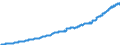 Indicator: Consumer Price Index for All Urban Consumers:: Other Personal Services in Size Class B/C