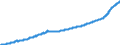 Indicator: Consumer Price Index for All Urban Consumers:: Housing in Size Class B/C