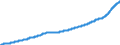 Indicator: Consumer Price Index for All Urban Consumers:: Shelter in Size Class B/C