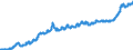 Indicator: Consumer Price Index for All Urban Consumers:: Fuels and Utilities in Size Class B/C