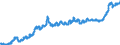 Indicator: Consumer Price Index for All Urban Consumers:: Household Energy in Size Class B/C