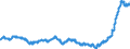 Indicator: Consumer Price Index for All Urban Consumers:: Household Furnishings and Operations in Size Class B/C