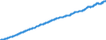 Indicator: Consumer Price Index for All Urban Consumers:: Medical Care in Size Class B/C