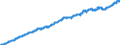 Indicator: Consumer Price Index for All Urban Consumers:: Medical Care Commodities in Size Class B/C