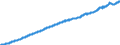 Indicator: Consumer Price Index for All Urban Consumers:: Medical Care Services in Size Class B/C