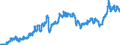 Indicator: Consumer Price Index for All Urban Consumers:: Nondurables Less Food in Size Class B/C