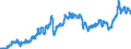 Indicator: Consumer Price Index for All Urban Consumers:: Nondurables Less Food and Beverages in Size Class B/C