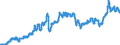 Indicator: Consumer Price Index for All Urban Consumers:: Nondurables Less Food, Beverages, and Apparel in Size Class B/C