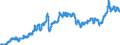 Indicator: Consumer Price Index for All Urban Consumers:: Nondurables Less Food and Apparel in Size Class B/C