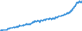 Indicator: Consumer Price Index for All Urban Consumers:: Recreation in Size Class B/C