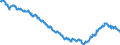Indicator: Consumer Price Index for All Urban Consumers:: Recreation Commodities in Size Class B/C