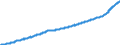 Indicator: Consumer Price Index for All Urban Consumers:: Services in Size Class B/C