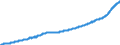 Indicator: Consumer Price Index for All Urban Consumers:: Rent of Shelter in Size Class B/C