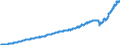Indicator: Consumer Price Index for All Urban Consumers:: Transportation Services in Size Class B/C