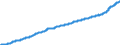 Indicator: Consumer Price Index for All Urban Consumers:: Services Less Rent of Shelter in Size Class B/C
