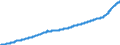 Indicator: Consumer Price Index for All Urban Consumers:: Services Less Medical Care Services in Size Class B/C