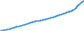 Indicator: Consumer Price Index for All Urban Consumers:: Services Less Energy Services in Size Class B/C