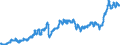 Indicator: Consumer Price Index for All Urban Consumers:: Private Transportation in Size Class B/C