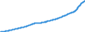 Indicator: Consumer Price Index for All Urban Consumers:: Rent of Primary Residence in Size Class B/C