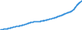 Indicator: Consumer Price Index for All Urban Consumers:: Owners' Equivalent Rent of Primary Residence in Size Class B/C