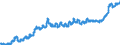 Indicator: Consumer Price Index for All Urban Consumers:: Energy Services in Size Class B/C