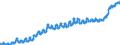 Indicator: Consumer Price Index for All Urban Consumers:: Electricity in Size Class B/C