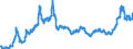 Indicator: Consumer Price Index for All Urban Consumers:: Utility (Piped) Gas Service in Size Class B/C