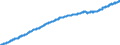 Indicator: Consumer Price Index for All Urban Consumers:: Professional Services in Size Class B/C