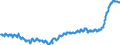 Indicator: Consumer Price Index for All Urban Consumers:: New Vehicles in Size Class B/C