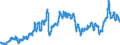 Indicator: Consumer Price Index for All Urban Consumers:: Motor Fuel in Size Class B/C