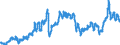 Indicator: Consumer Price Index for All Urban Consumers:: Gasoline (All Types) in Size Class B/C