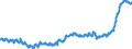 Indicator: Consumer Price Index for All Urban Consumers:: New Cars in Size Class B/C