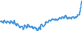 Indicator: Consumer Price Index for All Urban Consumers:: New Cars and Trucks in Size Class B/C