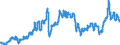 Indicator: Consumer Price Index for All Urban Consumers:: Gasoline, Unleaded Regular in Size Class B/C