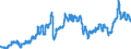 Indicator: Consumer Price Index for All Urban Consumers:: Gasoline, Unleaded Midgrade in Size Class B/C